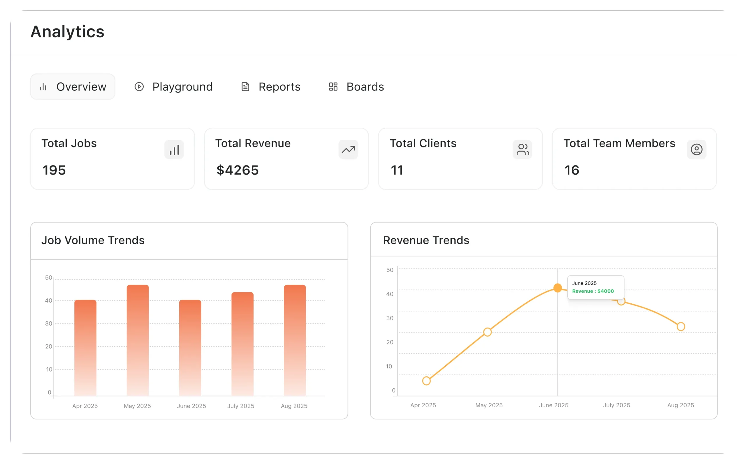 Revenue-aware routing