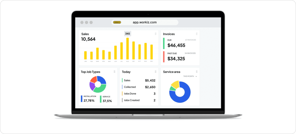 How field service business dashboard works with sales tracking, invoice management, job performance metrics, and service area insights through visual analytics.