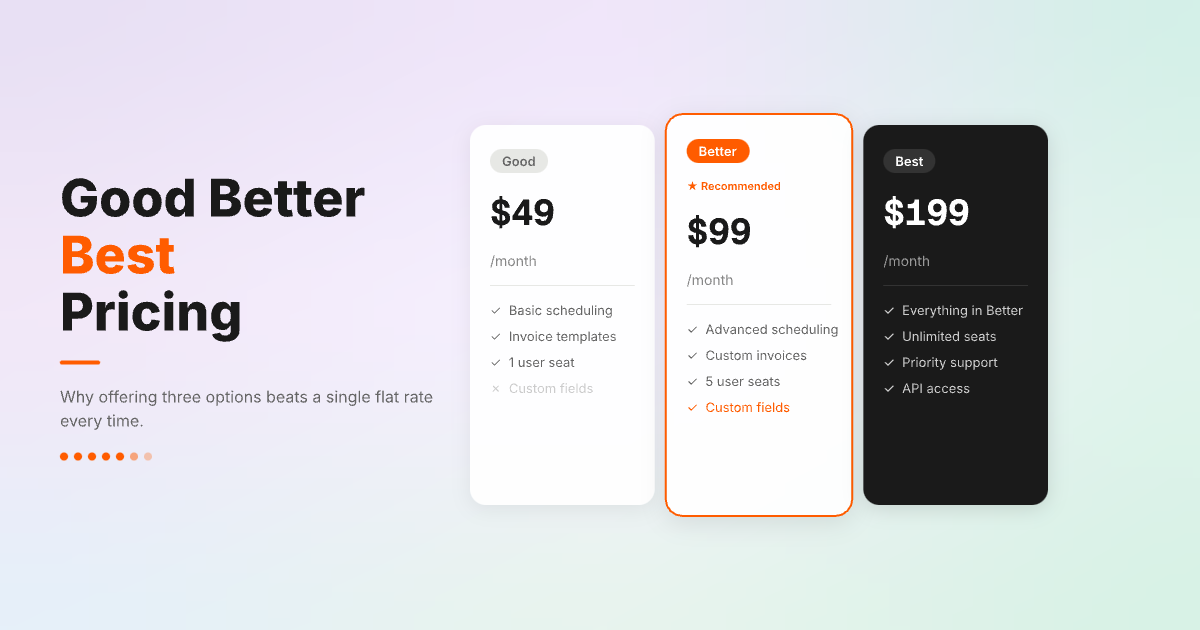 Three-tier pricing strategy comparison cards showing Good, Better, and Best plans for service businesses