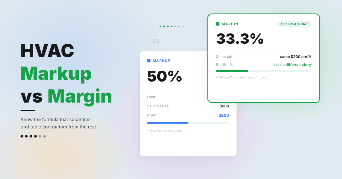 HVAC markup vs margin comparison showing 50% markup equals 33.3% margin on the same $200 profit