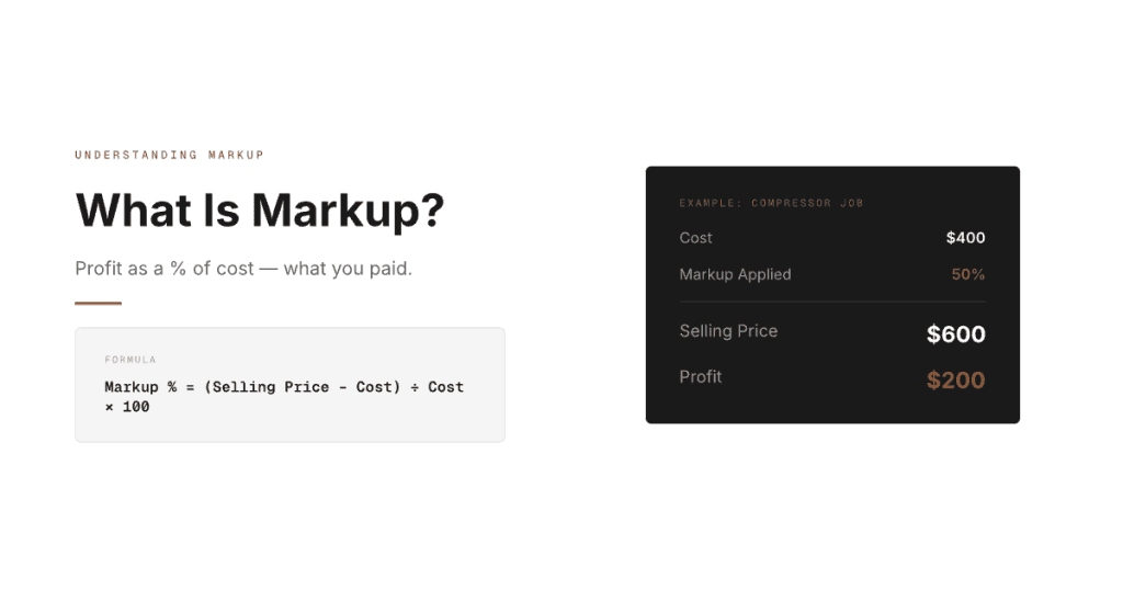 HVAC markup formula example showing $400 compressor cost with 50% markup resulting in $600 selling price and $200 profit
