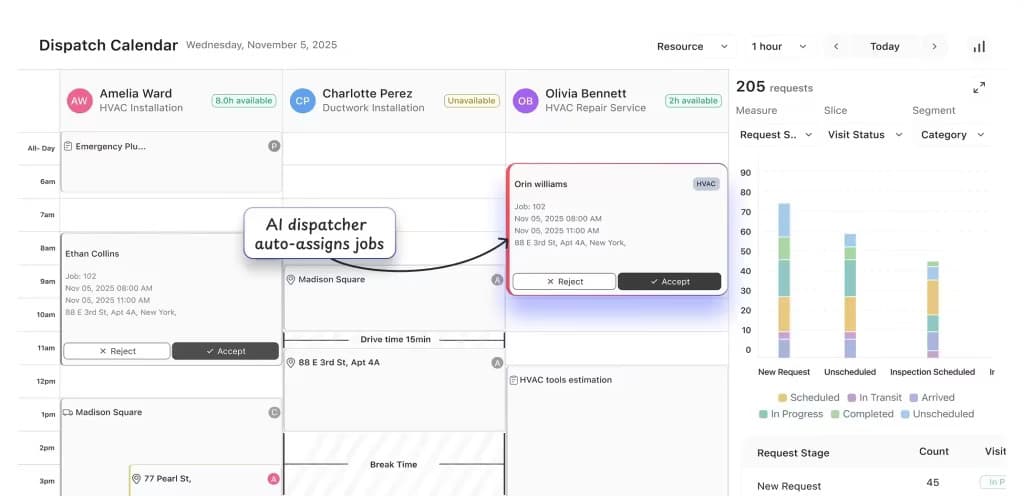 FieldCamp AI Dispatcher