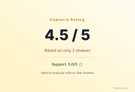 Genic Teams Capterra rating — 4.5/5 based on only 2 reviews, with Support rated 5.0/5