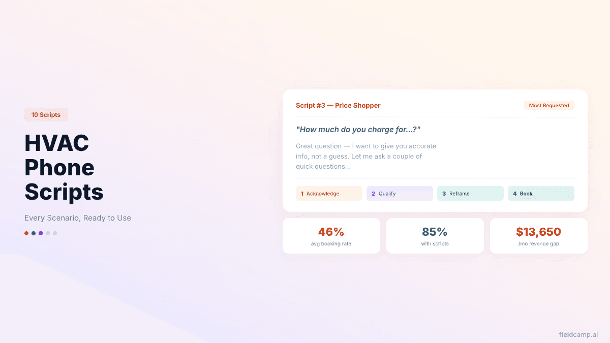 HVAC phone scripts guide showing booking rate stats and price shopper script framework