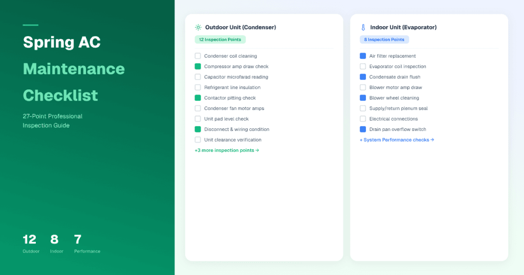 Spring AC maintenance checklist — 27-point professional HVAC inspection covering outdoor condenser, indoor evaporator, and system performance