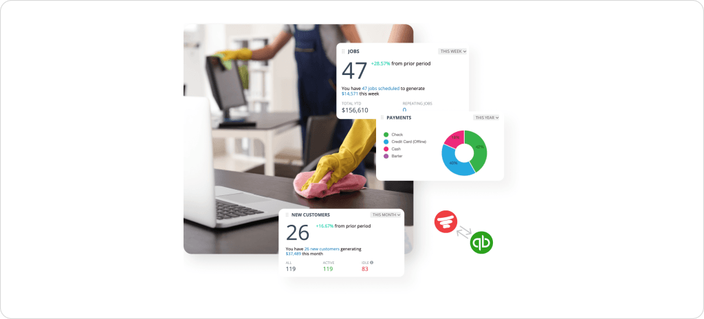 Service Fusion scheduling and dispatch calendar showing a drag-and-drop estimate being assigned to an unassigned slot on a Monday timeline with technicians Alex Wilson, Amy Miller, and Jose Jenkins, alongside an invoice view with line items, discount options, and QuickBooks and Sunbit payment integrations