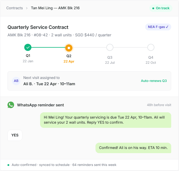 FieldCamp quarterly contract card — Q1–Q4 timeline with WhatsApp reminders