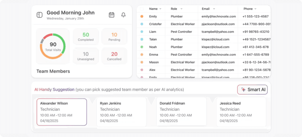 FieldCamp AI dispatcher dashboard showing team members, job status, and AI-suggested technician assignments