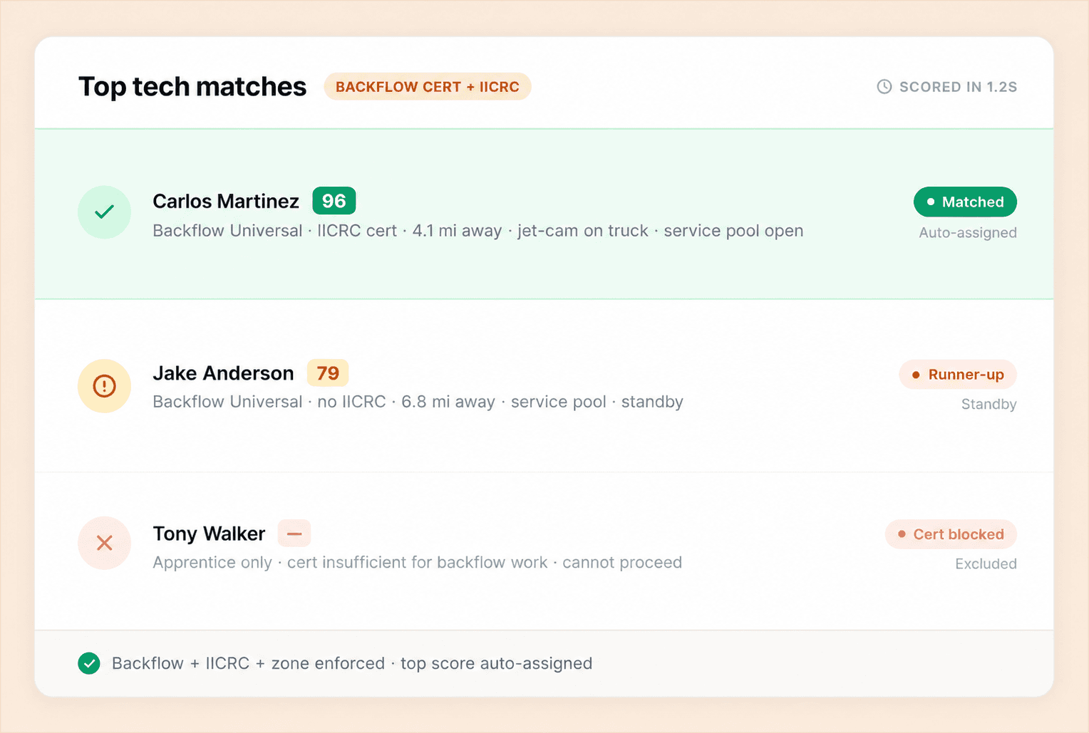 AI Match — candidate plumbers