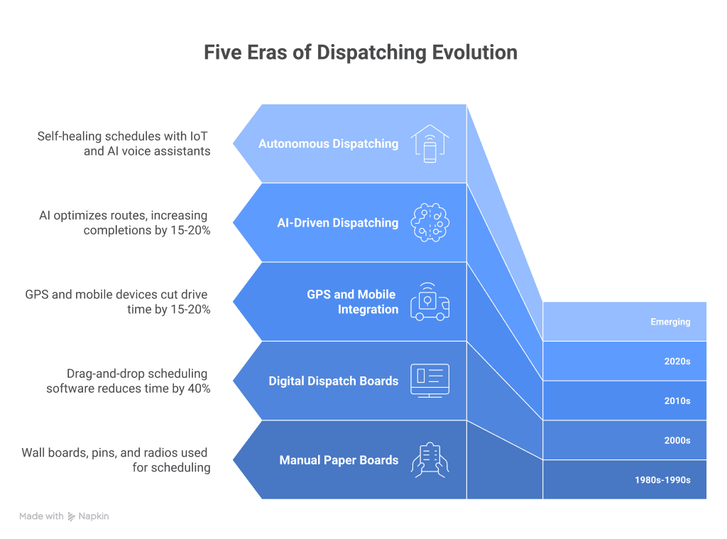 03 evolution timeline 1024x759