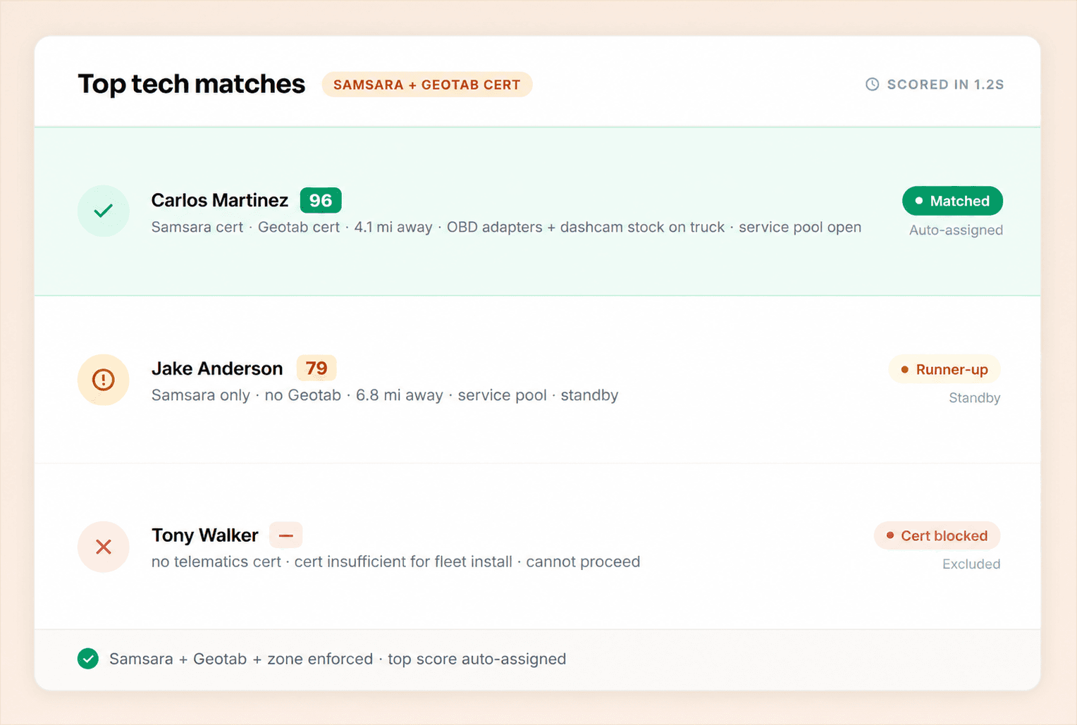 AI Match — candidate techs