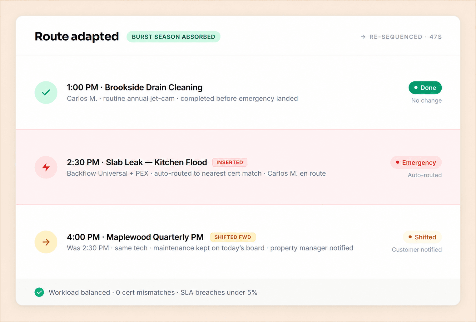 Emergency Job Handler — live replan
