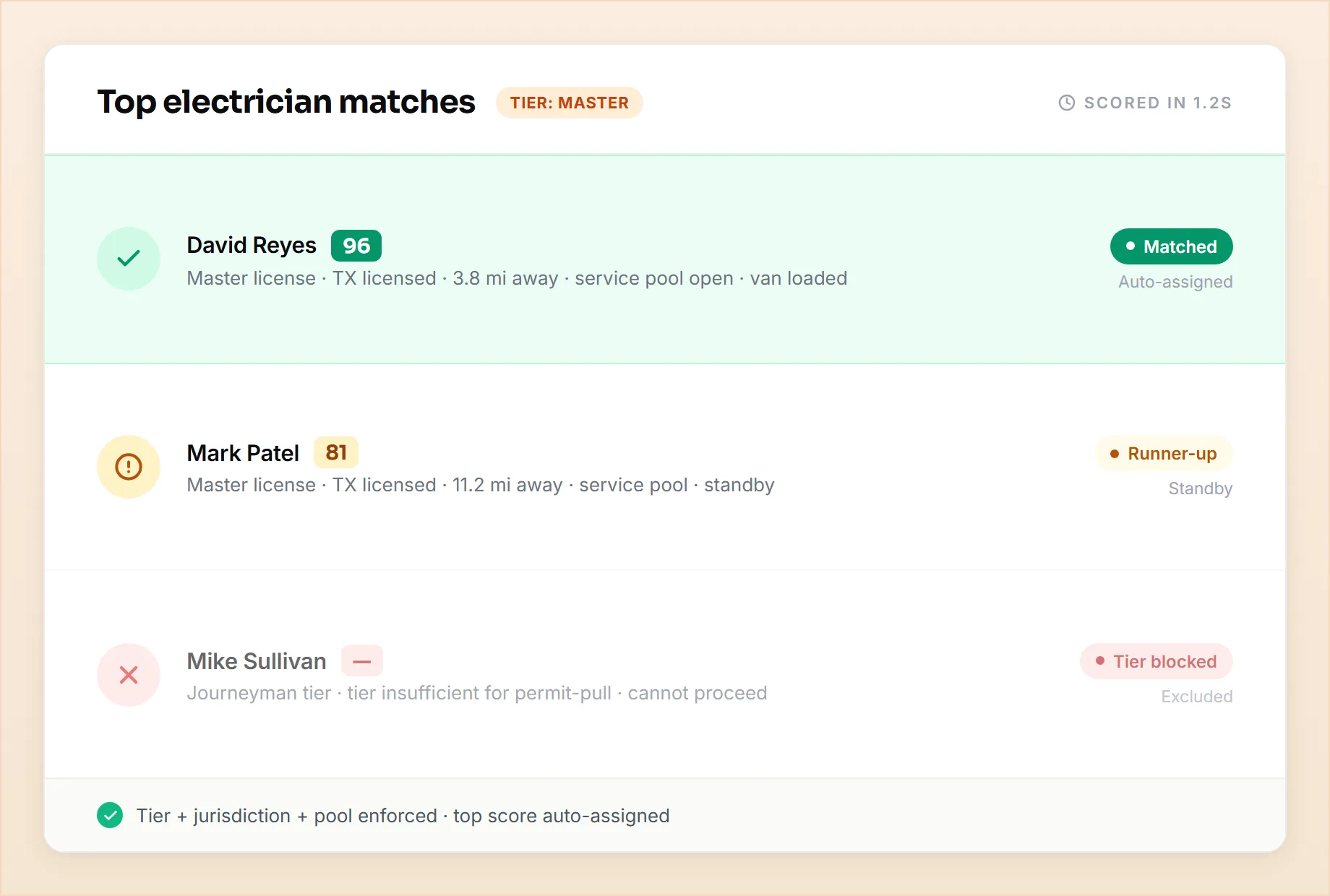 AI Match — electricians