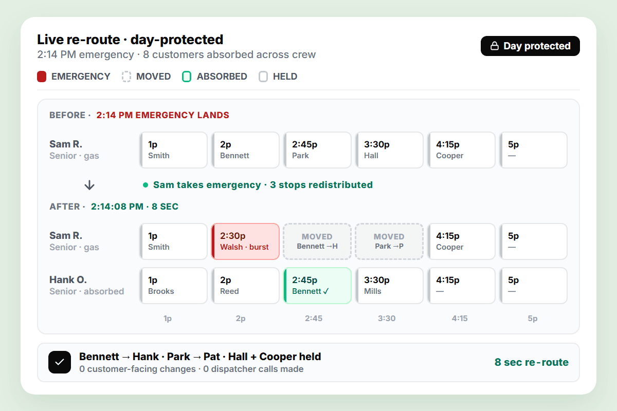 Live re-route with day-protection