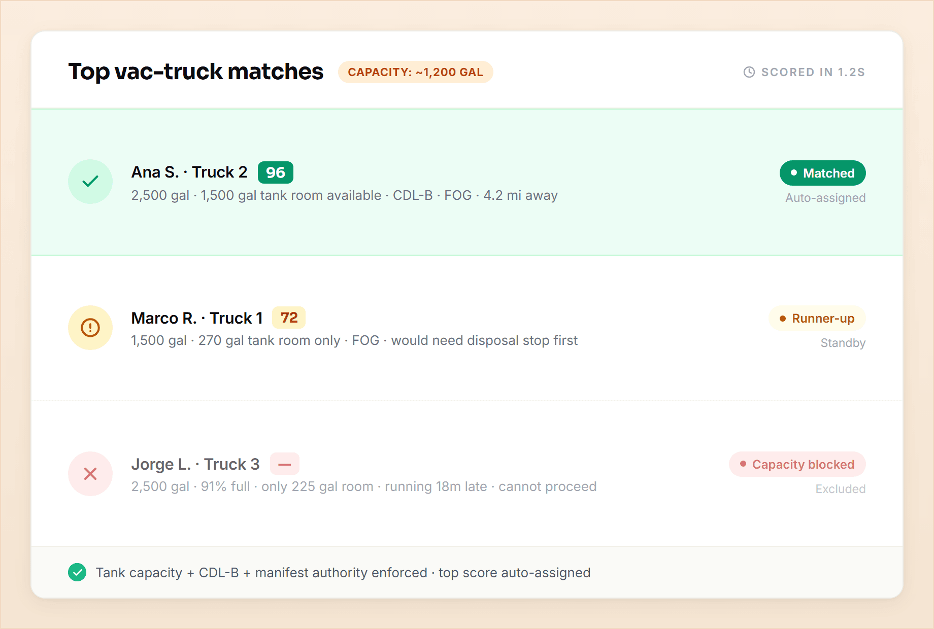 AI Match — candidate trucks