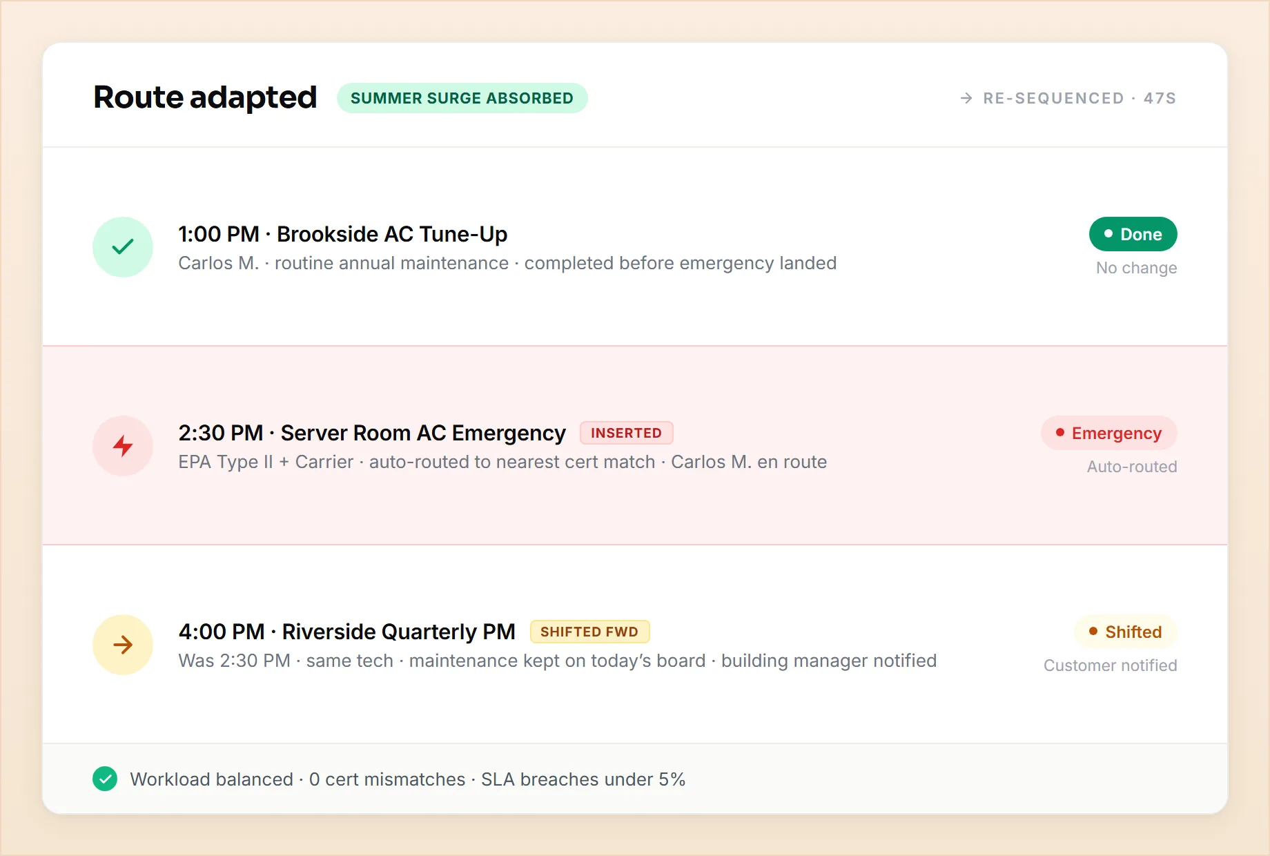 HVAC emergency surge handler — live replan