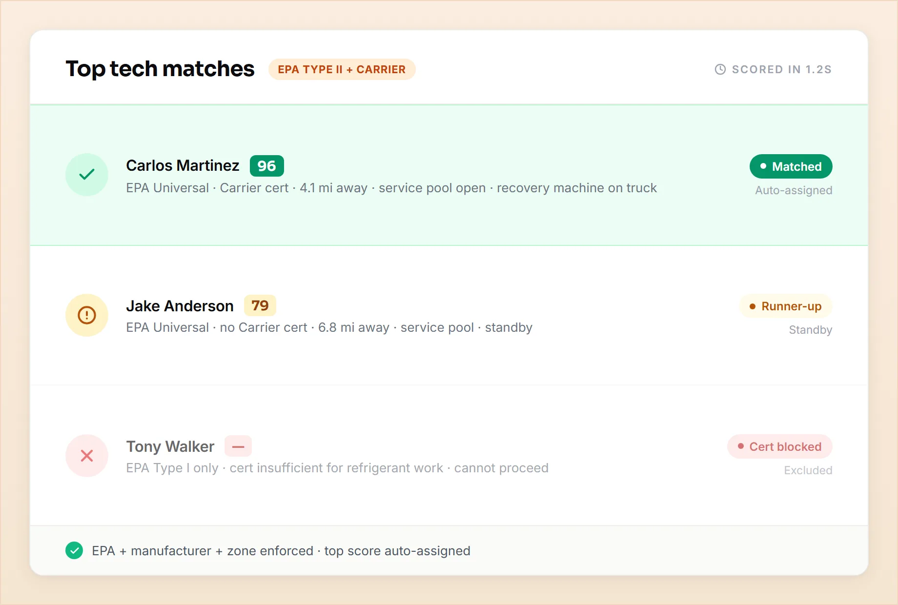 AI Match — HVAC techs