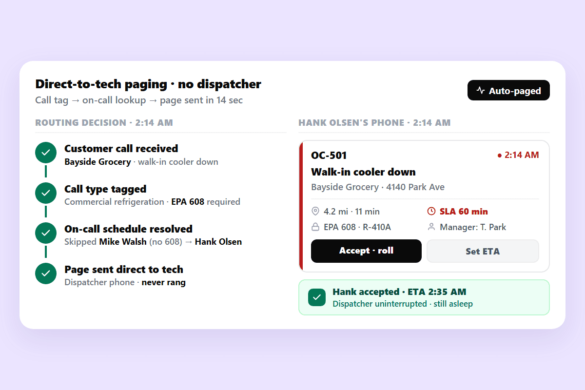 Direct-to-tech paging, no dispatcher in the middle