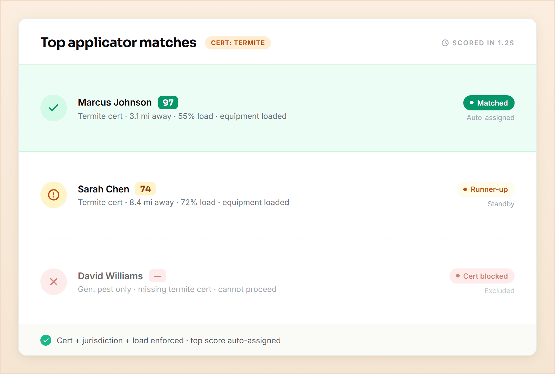 AI Match — pest control applicators