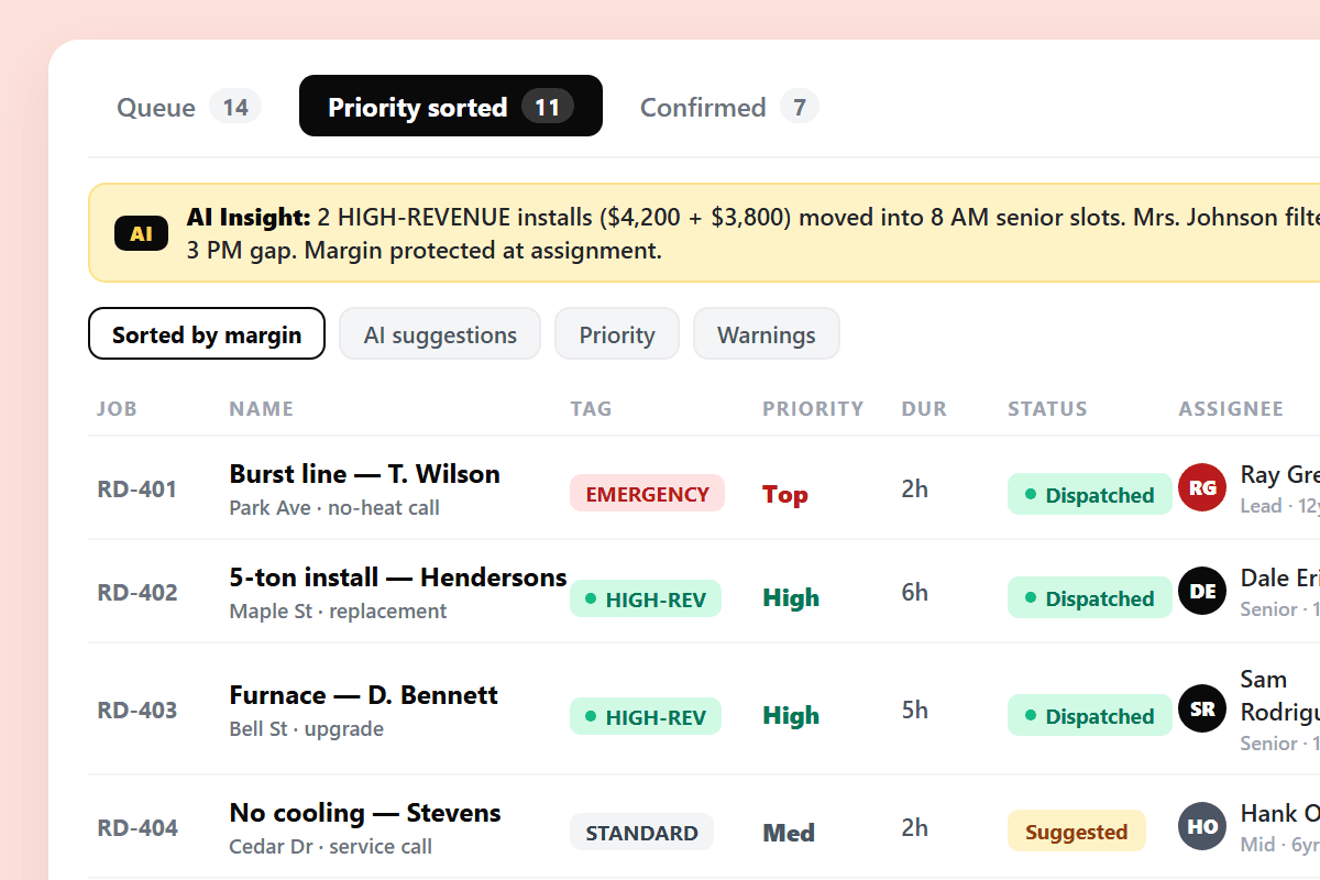 Four priority levels of FieldCamp's AI Dispatcher