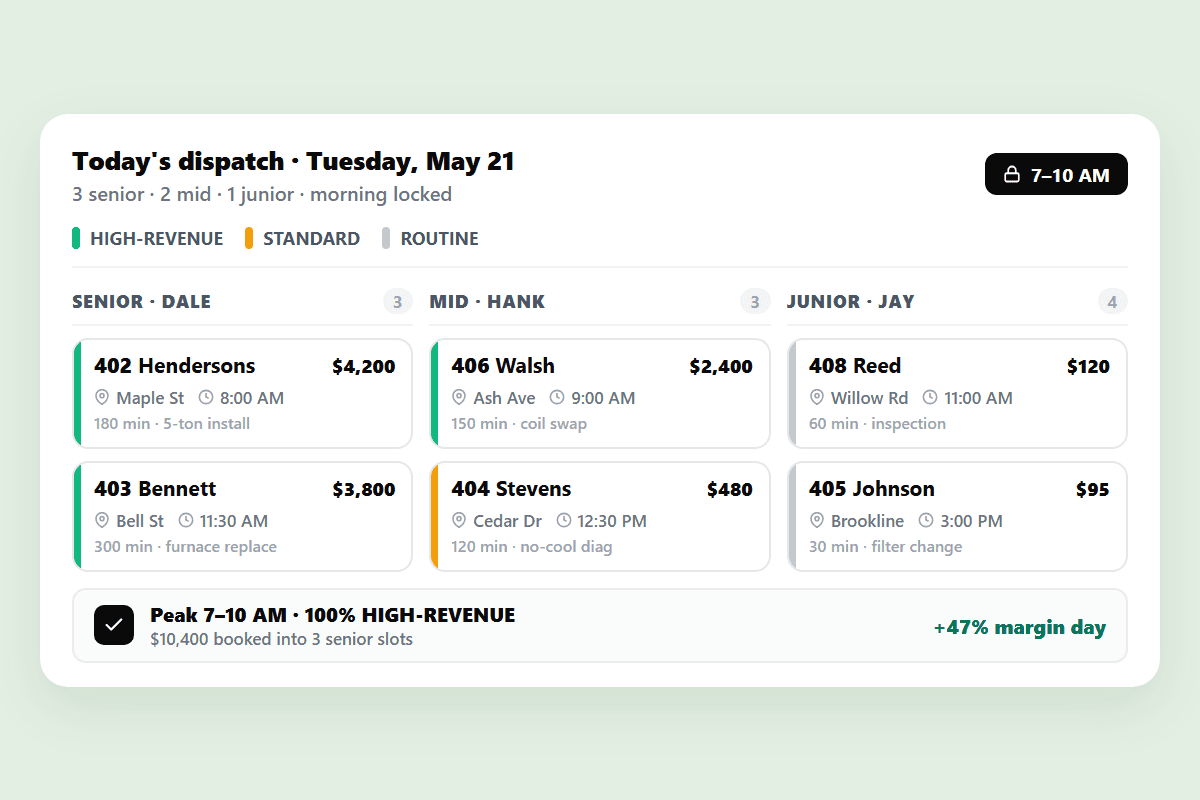 Fresh-morning slots reserved for revenue