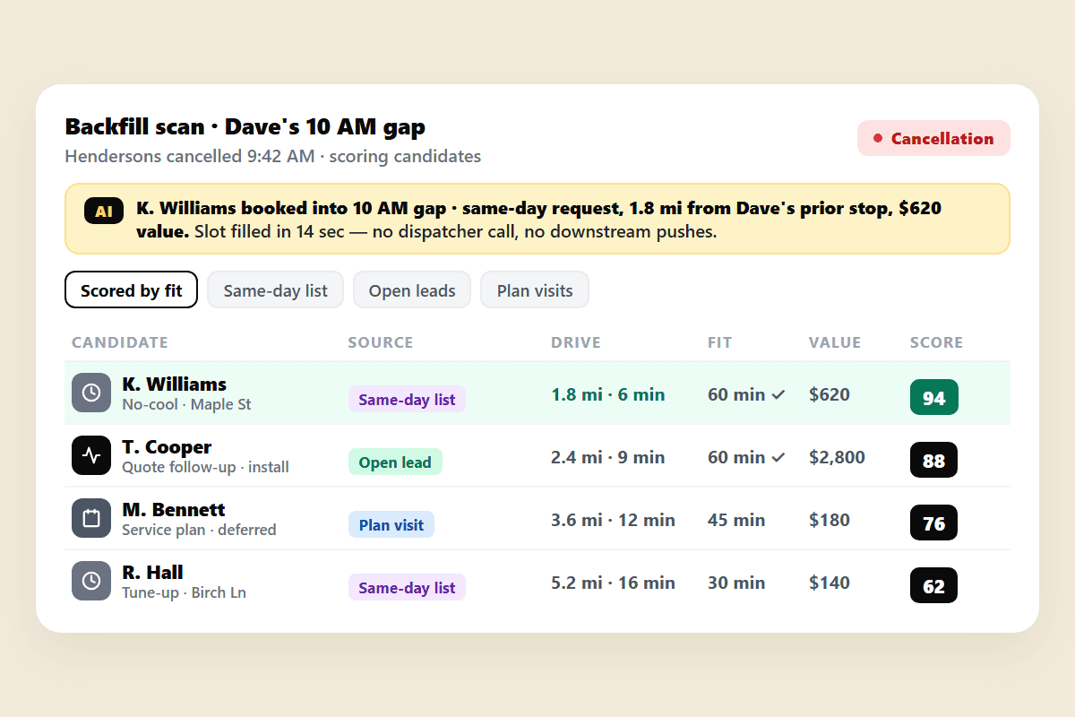 Open-slot detection and backfill scoring