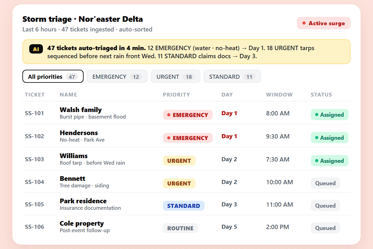 Auto-triage every storm ticket at ingest