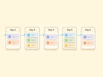 Multi-Day Scheduling Field Service: AI Day-Chaining Guide