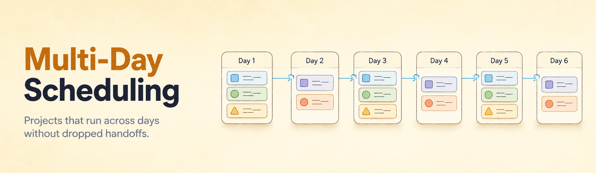 Multi-Day Scheduling Field Service: AI Day-Chaining Guide