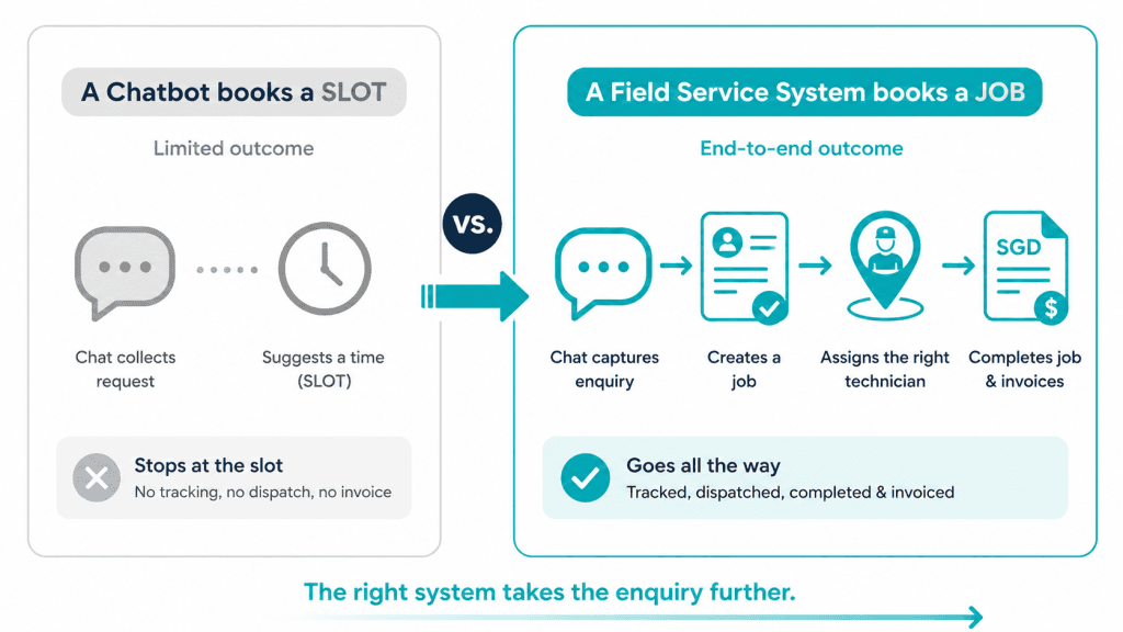 WhatsApp Booking System for Singapore | FieldCamp