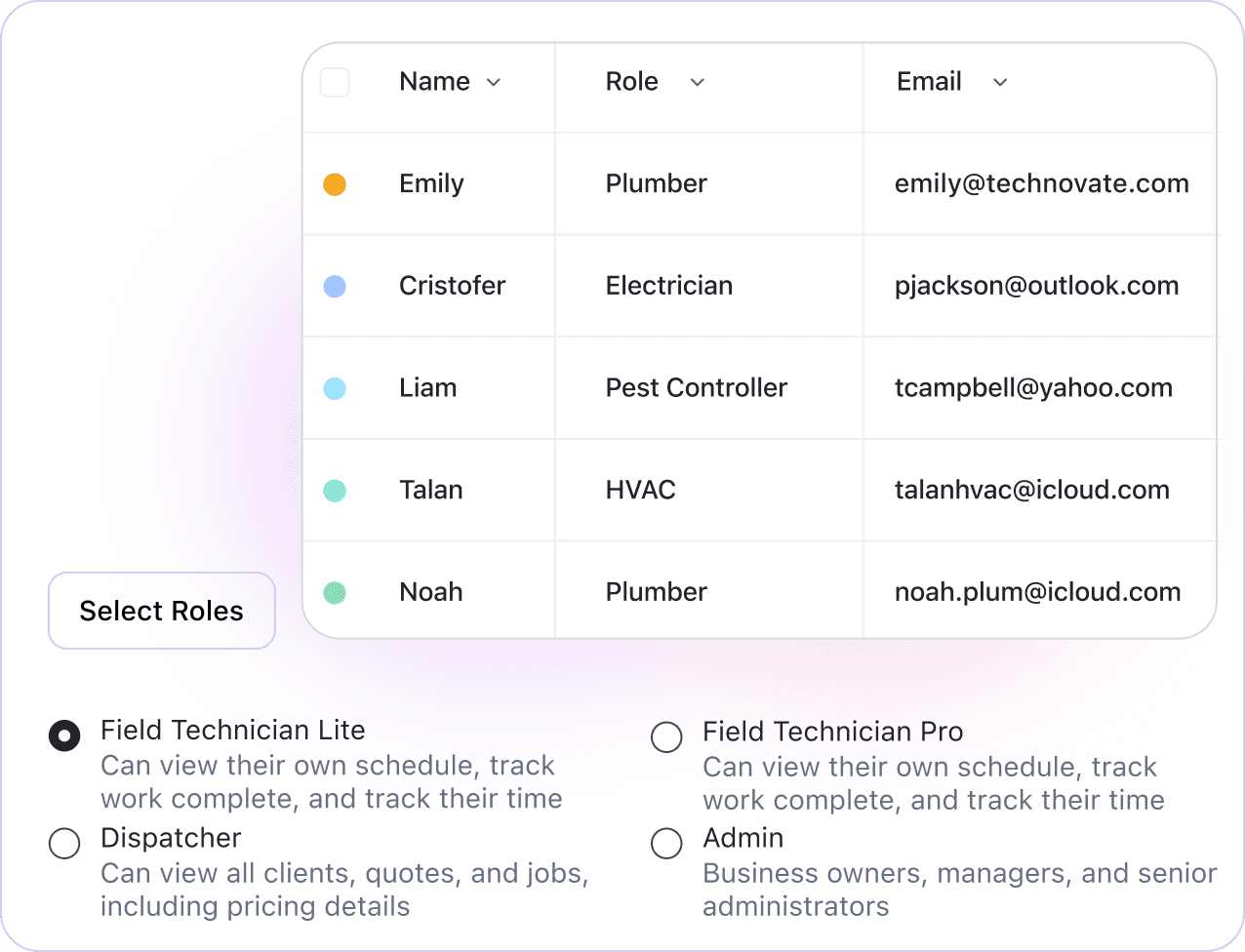 FieldCamp team roles screen showing employee list with job roles and email addresses, plus permission options like field technician and dispatcher.