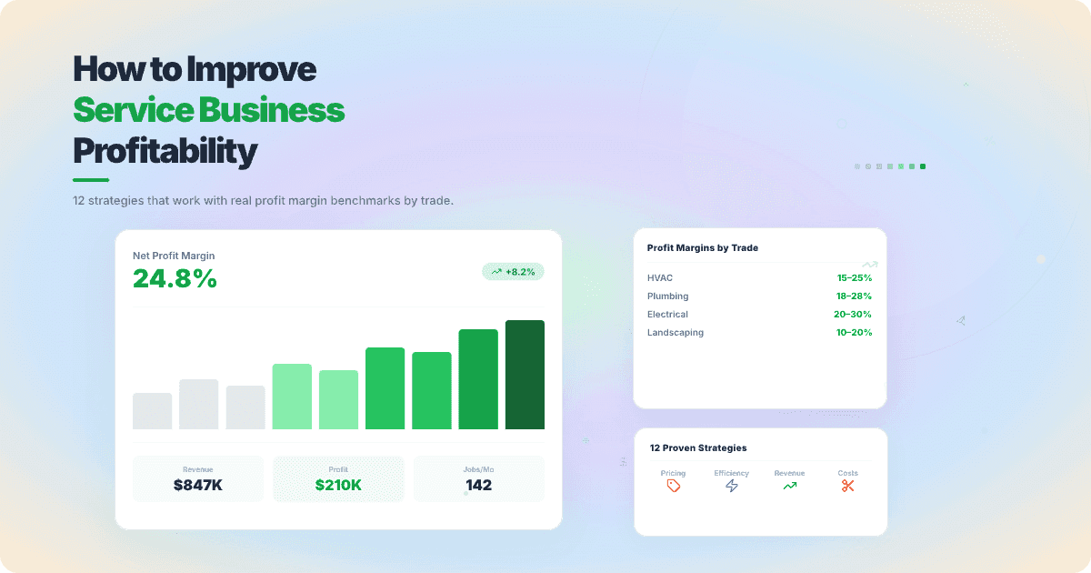 How to improve service business profitability dashboard showing 24.8 percent net profit margin with revenue chart and profit margin benchmarks by trade
