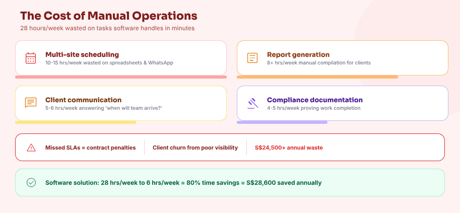 HDB and Condo Maintenance Software for Singapore Contractors managing town council and MCST service contracts