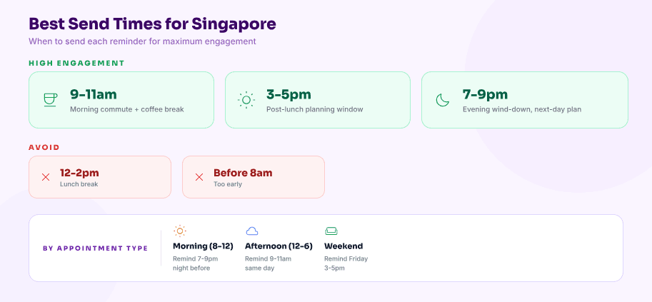 Best Send Times for Singapore showing high engagement windows