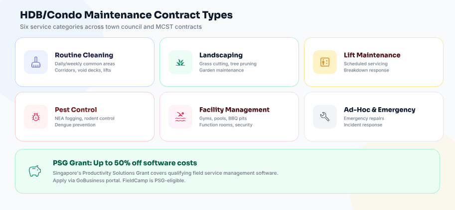 5-step software implementation guide for Singapore property maintenance contractors