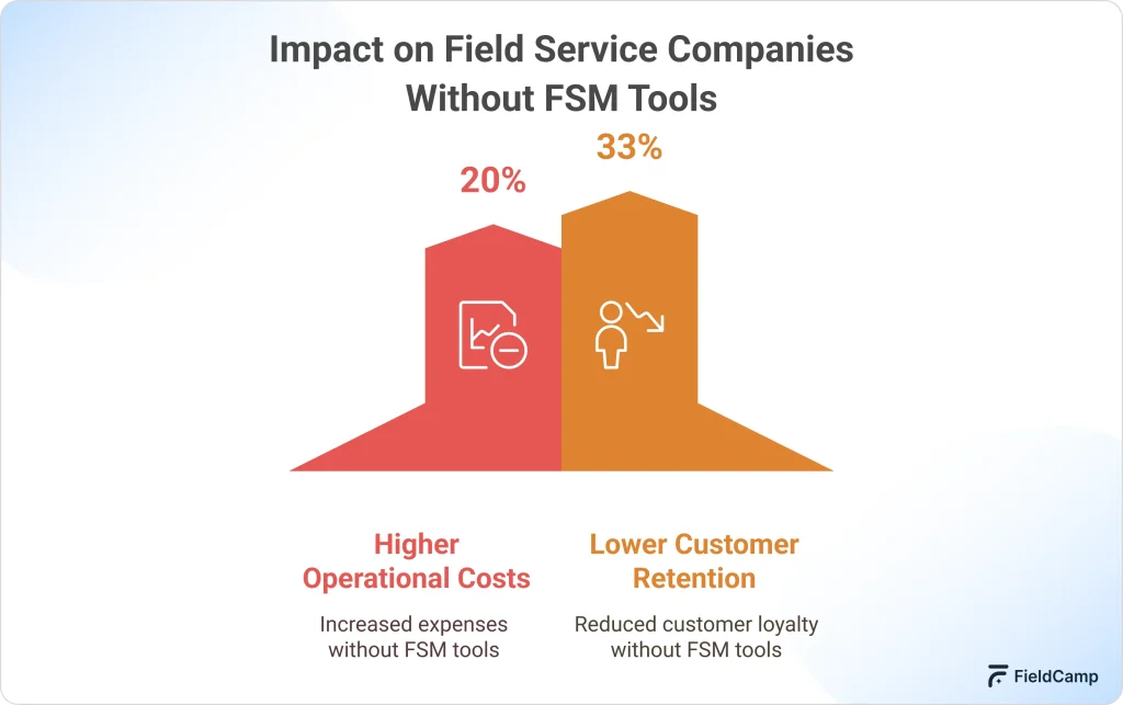 impact-on-field-service-companies