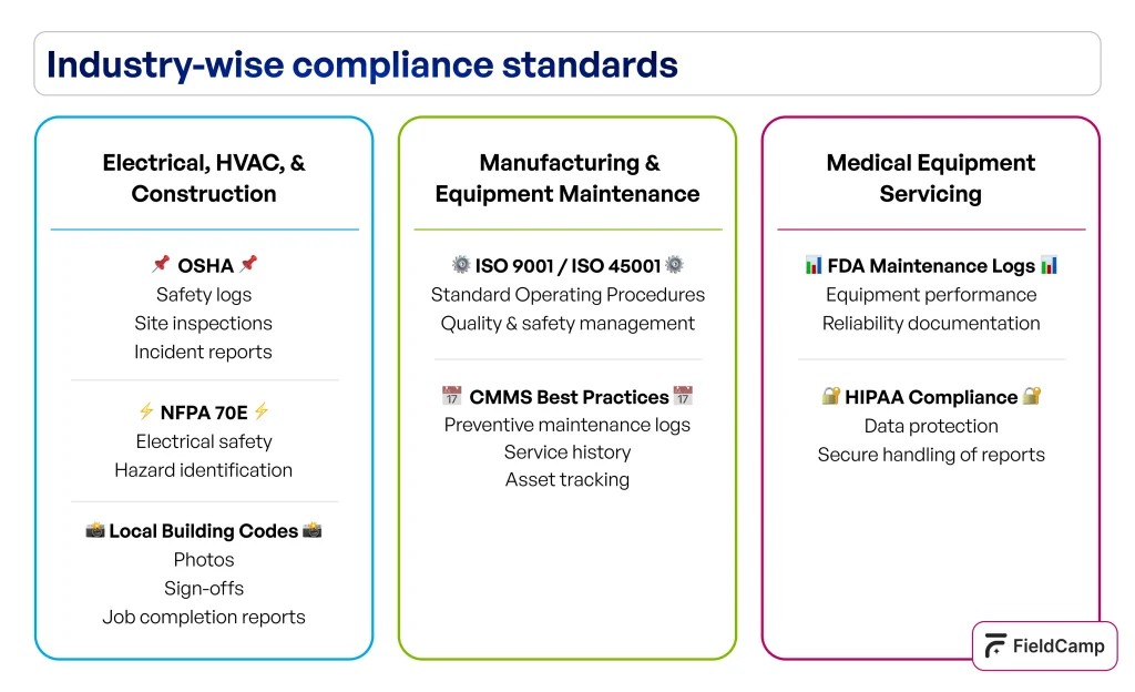industry-wise-compliance-standards