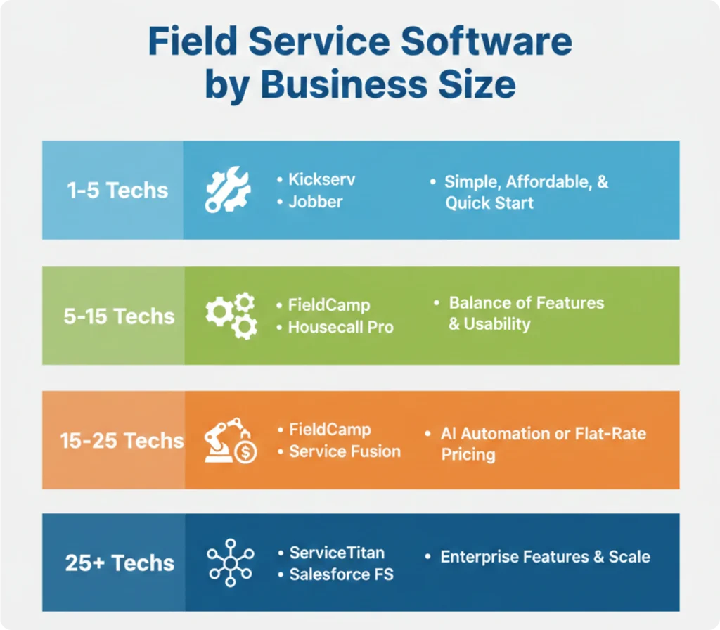 servicemax alternatives by business size