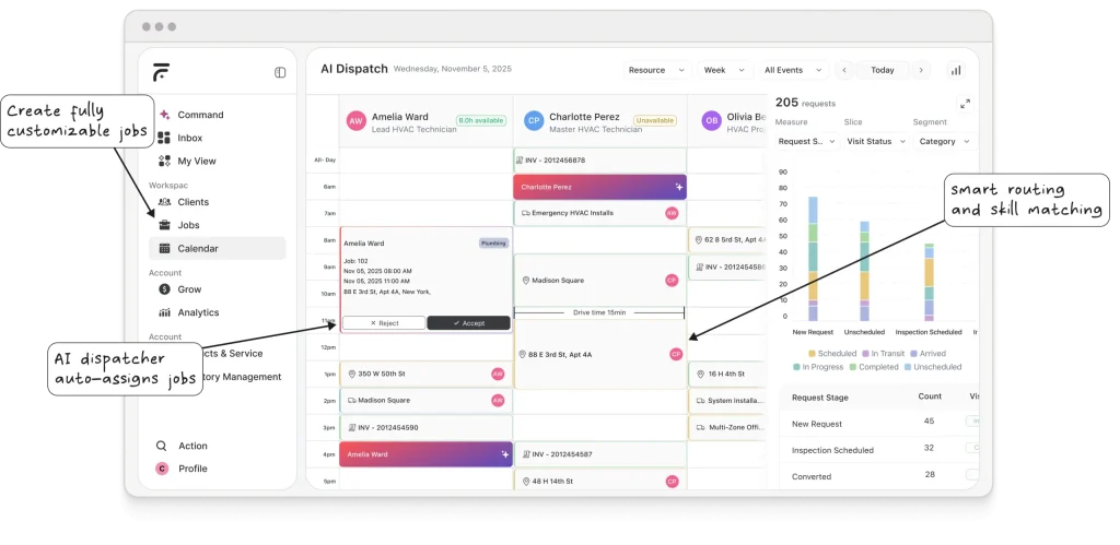 FieldCamp AI dispatch dashboard showing smart routing, skill matching, and automated job scheduling – top ServiceTitan alternative
