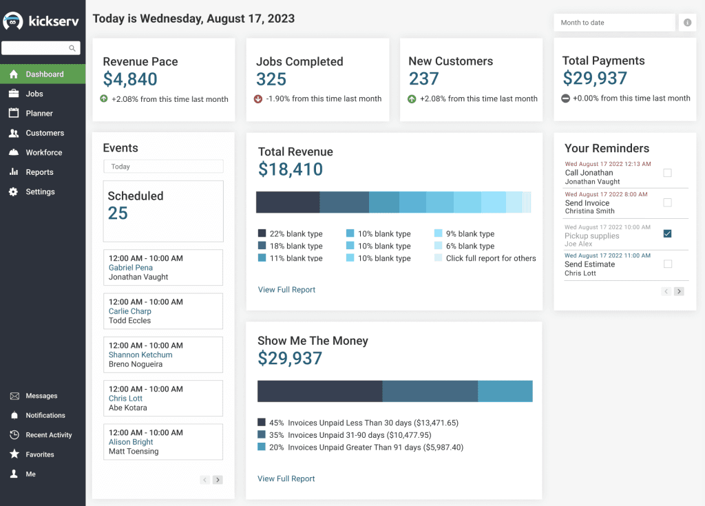 Kickserv dashboard showing revenue, jobs completed, and payment tracking – budget ServiceTitan alternative
