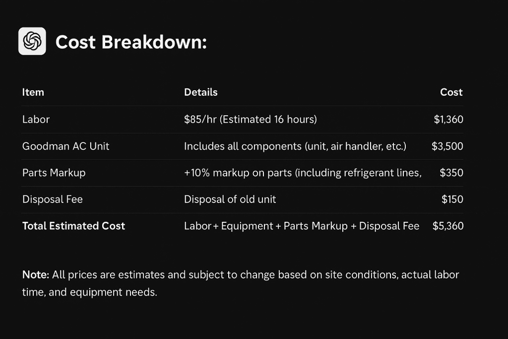 Cost breakdown table showing labor, AC unit, thermostat, refrigerant line set, electrical supplies, and disposal fee with estimated total