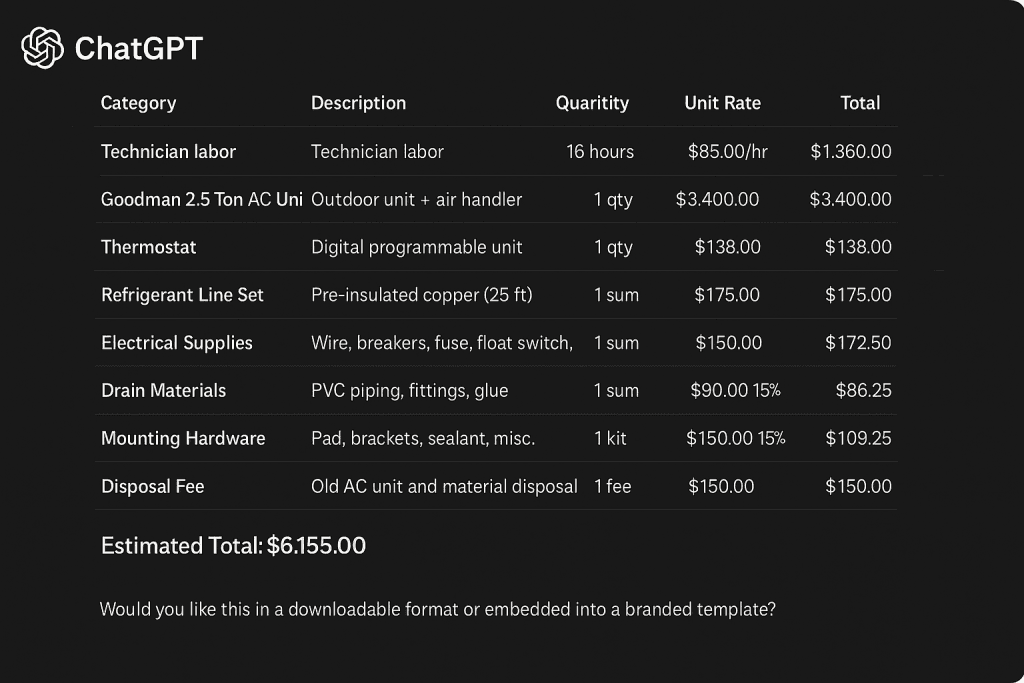 Specify the type of estimate