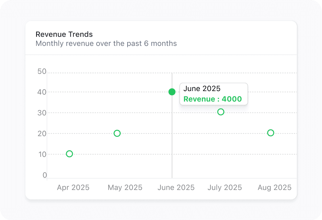 Integrated Estimates, Invoices & Payment Processing
