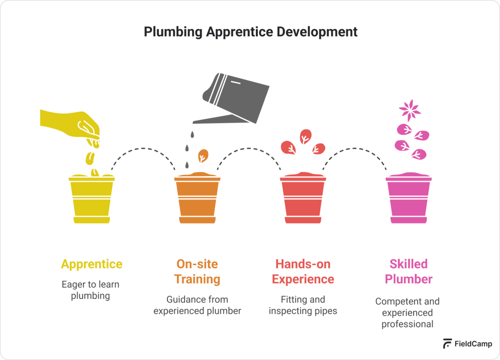 Labor shortages in the plumbing market