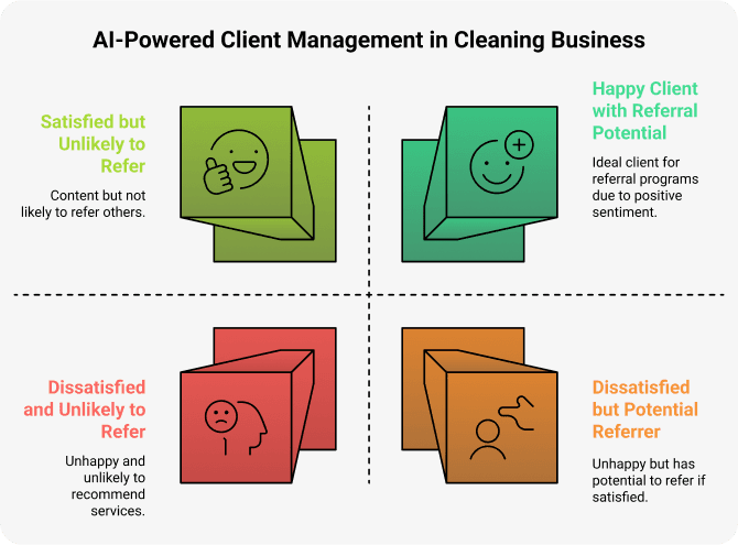 ai-powered-client-management-in-cleaning-business