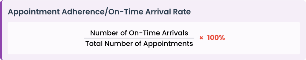 appointment-adherence-on-time-arrival-rate