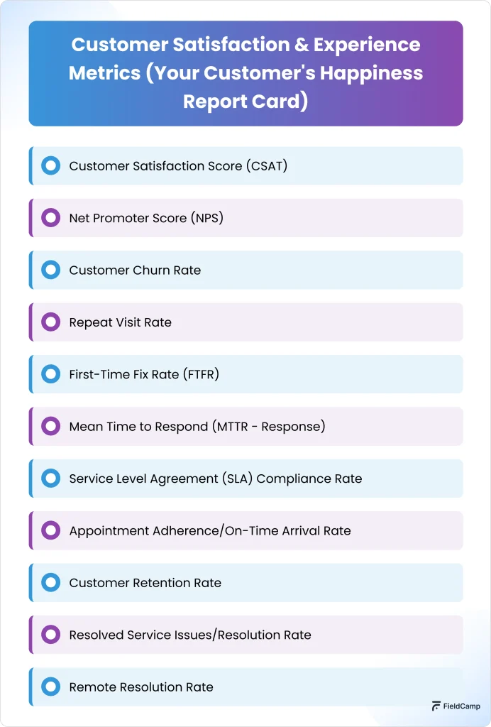 Customer satisfaction and e perience metrics list: CSAT, NPS, churn, FTR, response time, resolution rate, and SLA compliance.