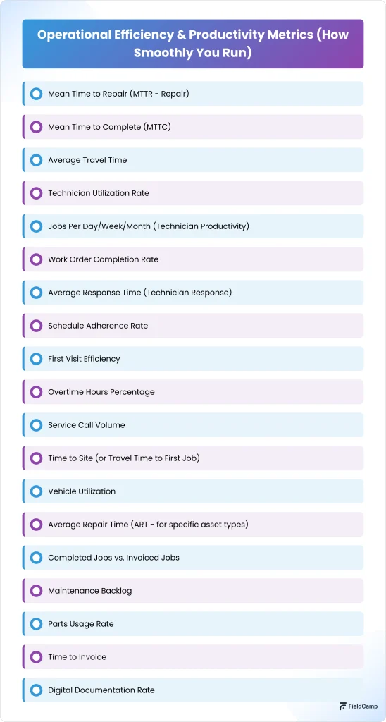 Operational efficiency and productivity metrics list for field service: MTTR, utilization, first visit rate, and more.
