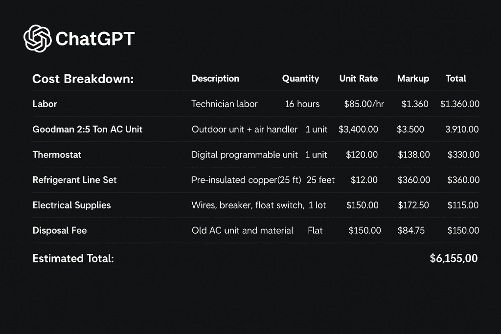 request breakdown 1024x683
