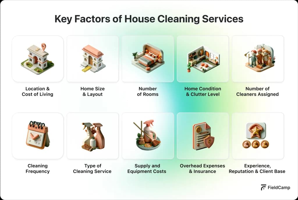 key-factors-of-house-cleaning-services